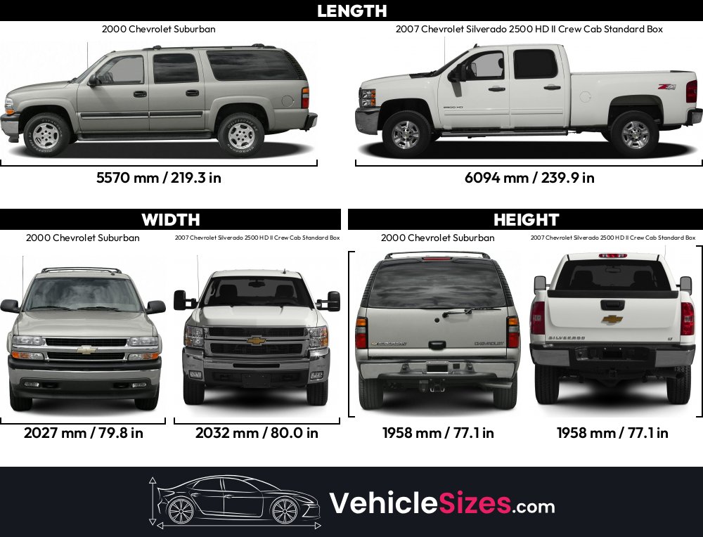 Sitemapcdatahttpthereferenznettire Size For 2012 Chevy Silverado