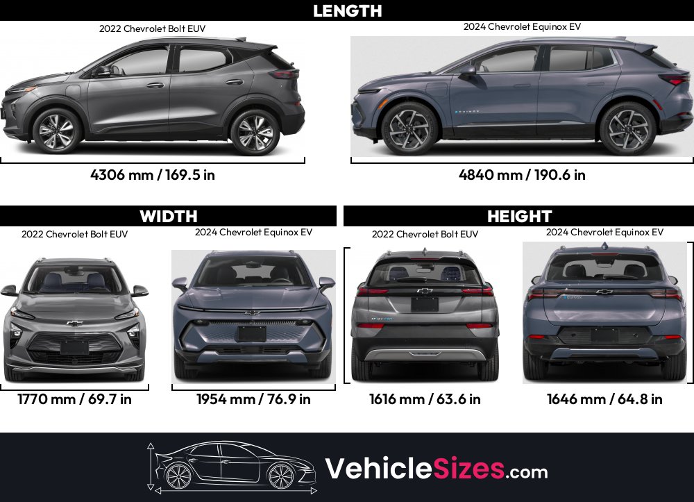 Sitemapcdatahttpswudinf Inetcomtire Size For Chevy Equinoxnull