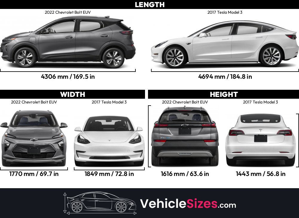 2022 Chevrolet Bolt EUV vs 2017 Tesla Model 3 Dimension Comparison