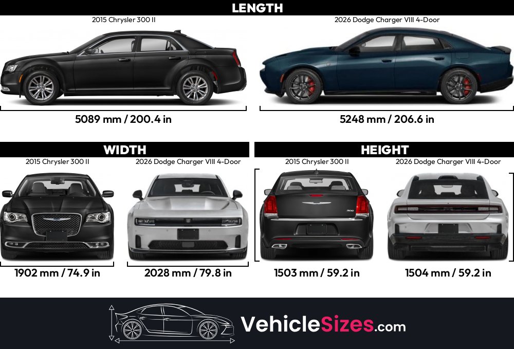 Chrysler 300 Comparable Cars