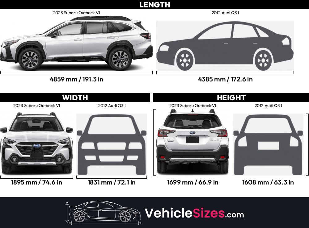 Sitemapcdatahttpsjoedreferenzcomtire Size For 2012 Subaru Outbacknull