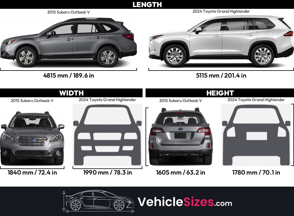 Sitemapcdatahttpstondreferenzcom2013 Subaru Outback Width