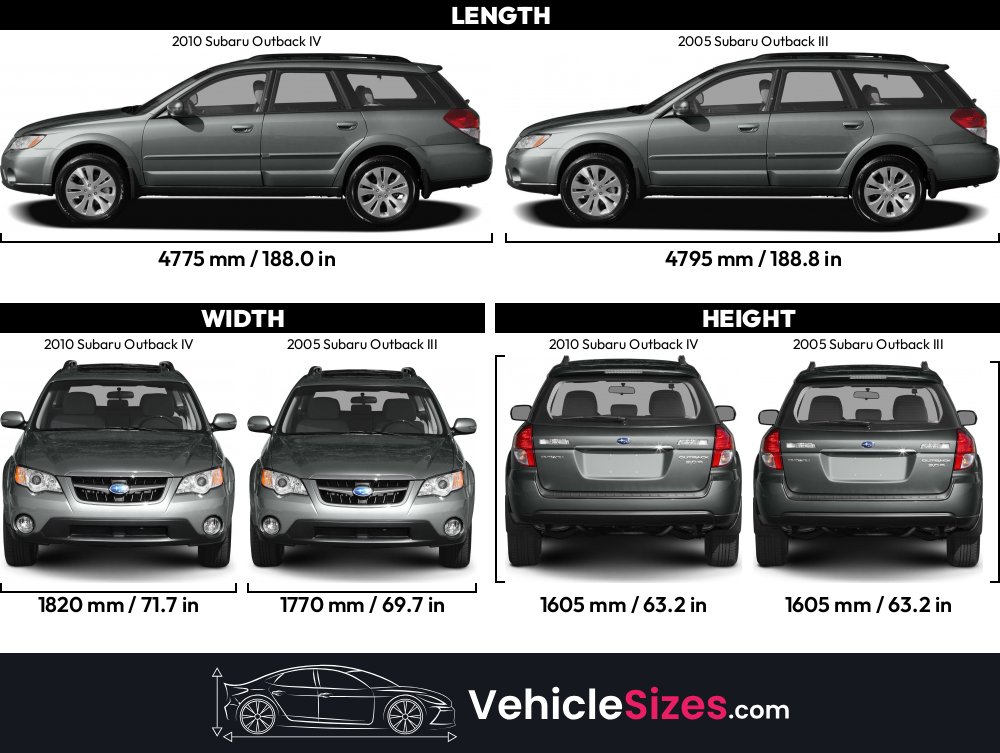 2005 Subaru Outback Dimensionsnull