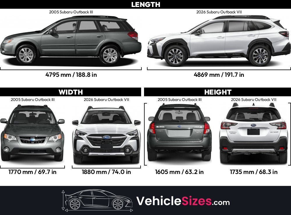 Sitemapcdatahttpswudinf Inetcom2005 Subaru Outback Dimensions