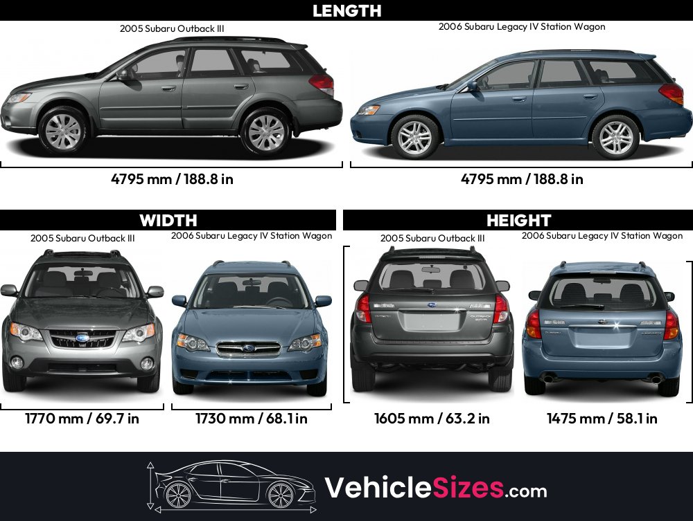 2005 Subaru Outback Dimensions