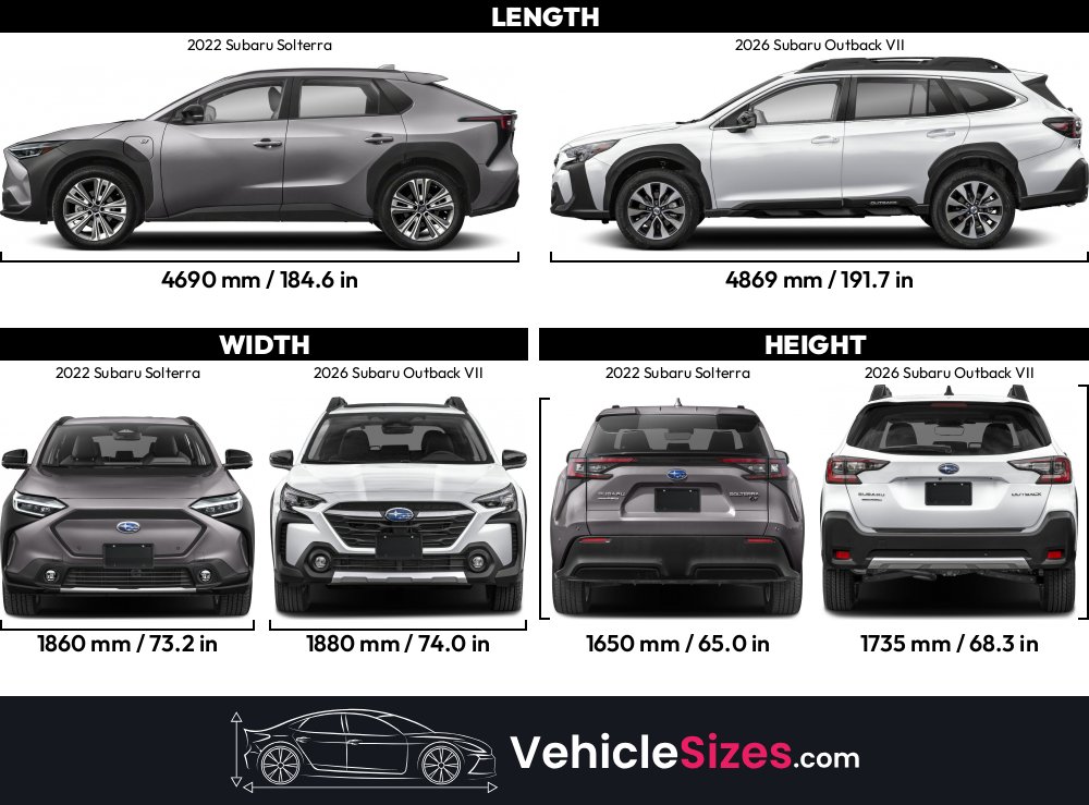 Subaru Suv Models By Size