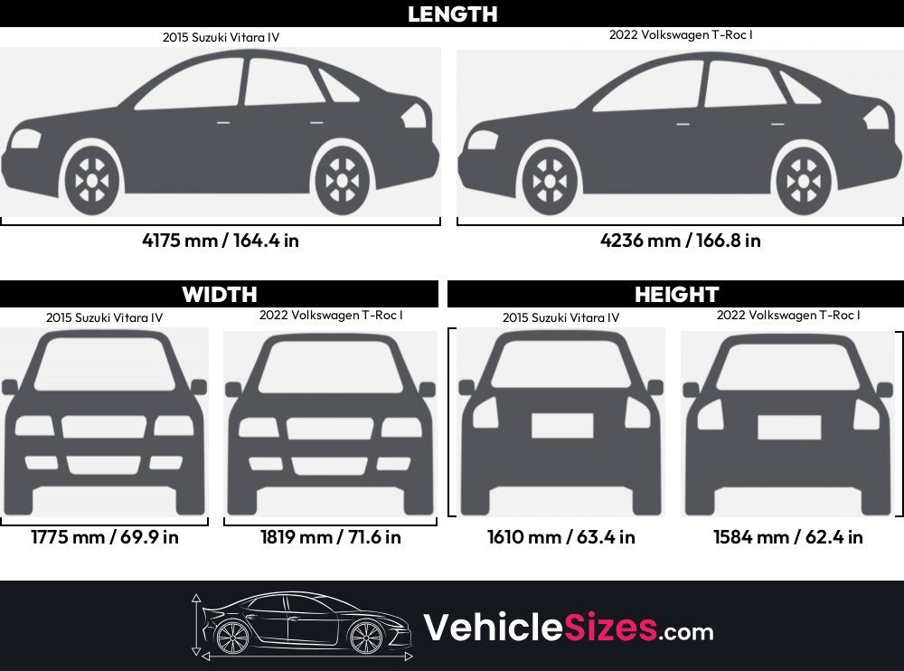 T Roc Vs Suzuki Vitara