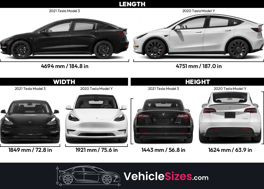 2020 Vs 2021 Model 3