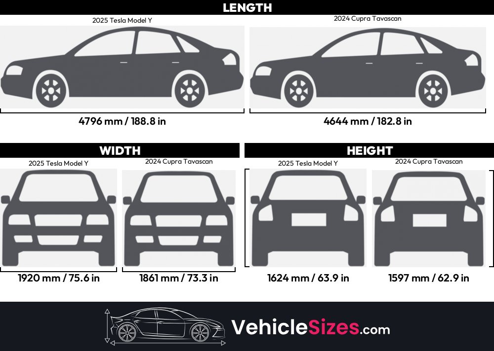 2025 Tesla Model Y Vs 2024 Cupra Tavascan Dimension Comparison 2025-tesla-model-y-vs-2024-cupra-tavascan-dimension-comparison