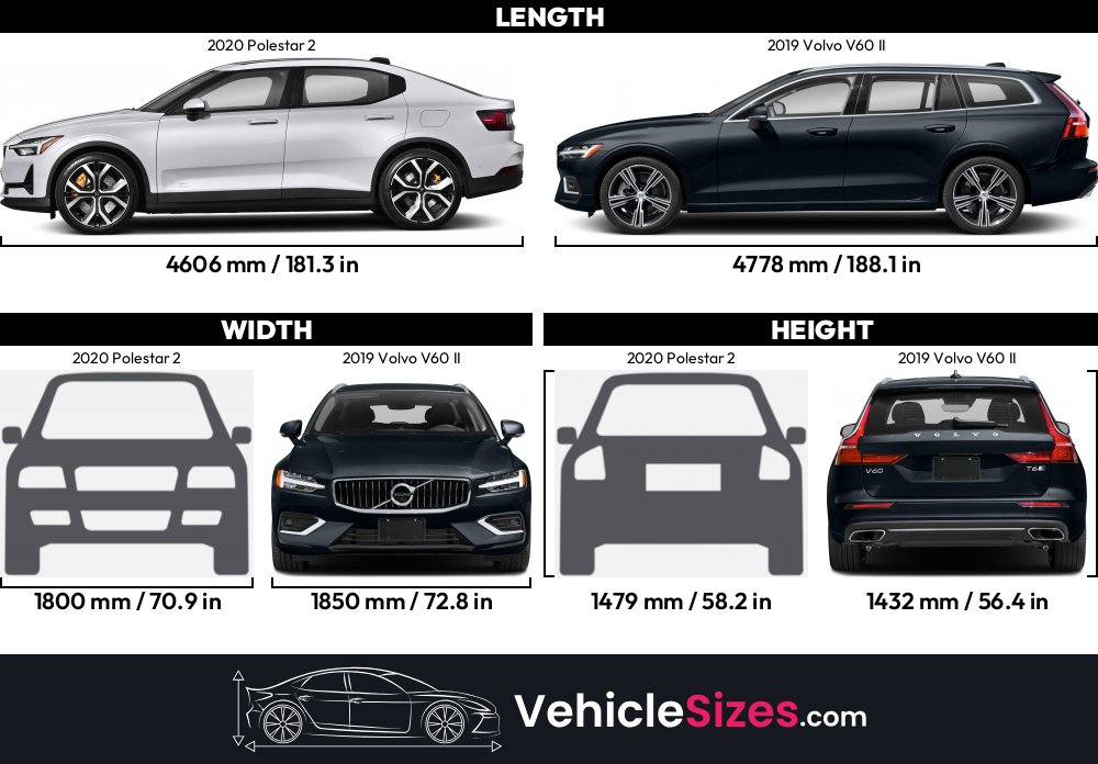 Sitemapcdatahttpsomobeldreferenzcomelegant Polestar 2 Size Comparison Photos