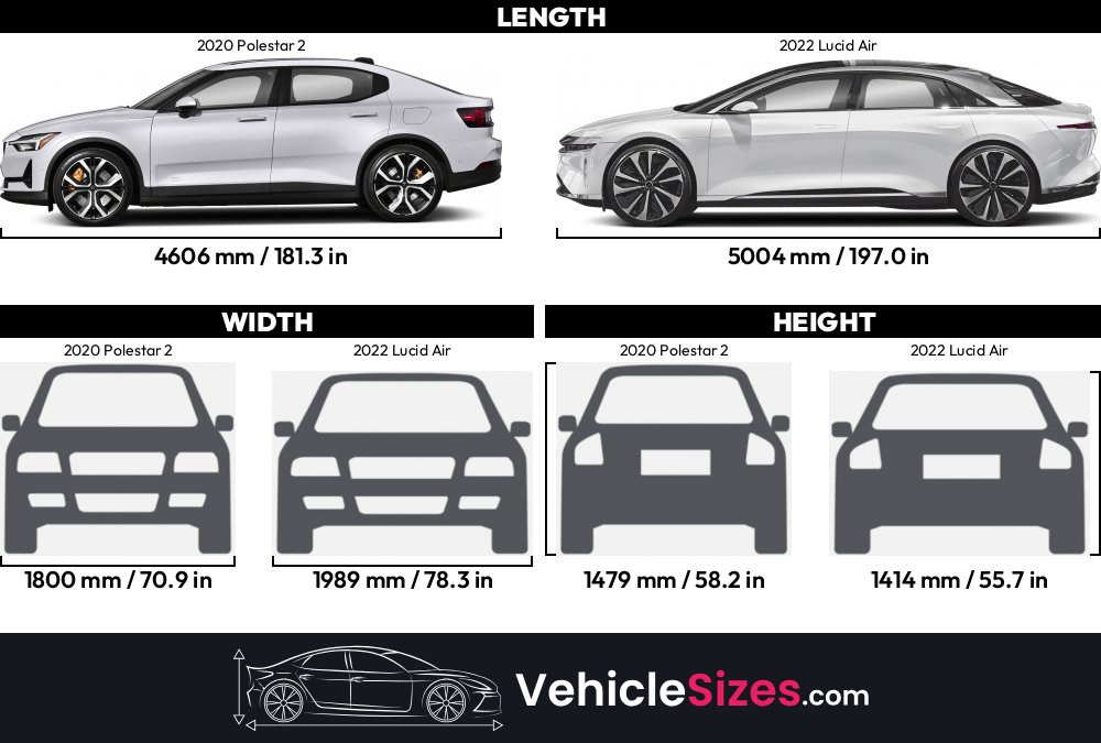 Sitemapcdatahttpsomobeldreferenzcomelegant Polestar 2 Size Comparison Photos