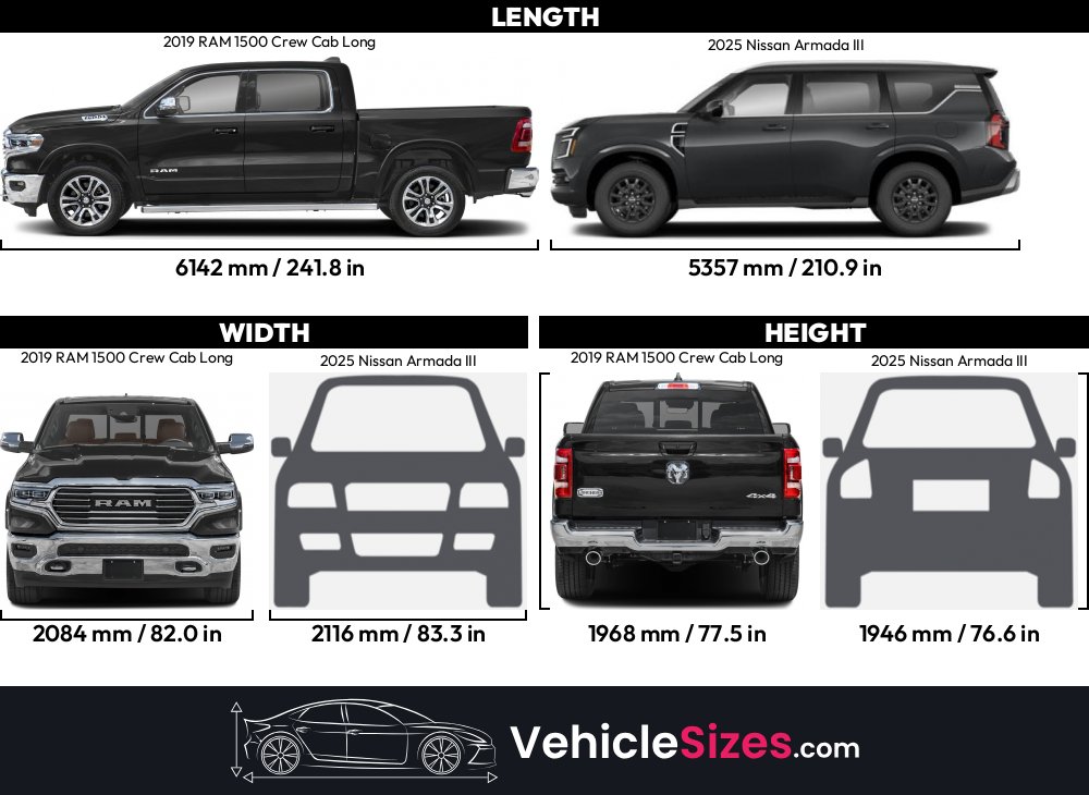 2019 Ram 1500 Crew Cab Lengthnull
