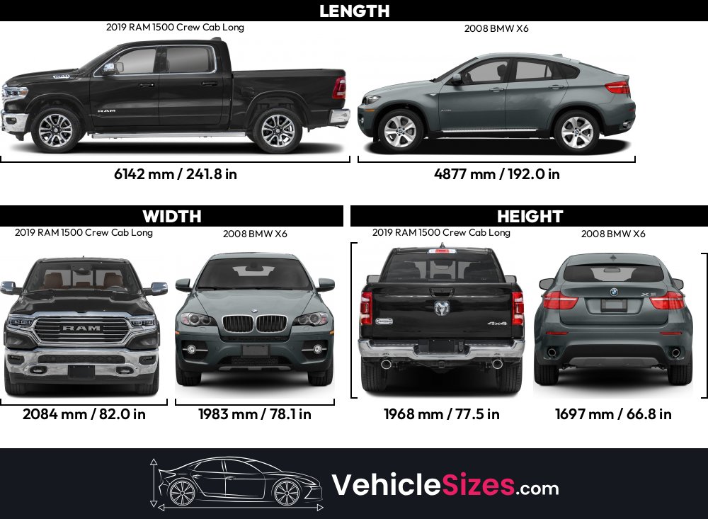 2019 Ram 1500 Crew Cab Length