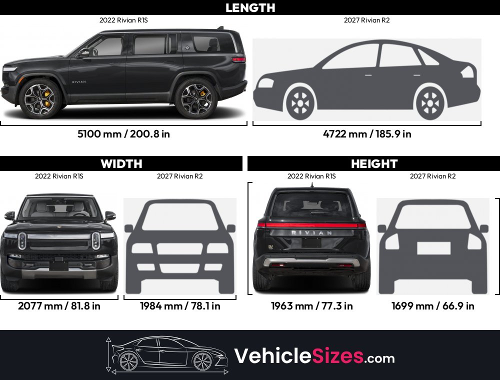 2022 Rivian R1S vs 2027 Rivian R2 Dimension Comparison