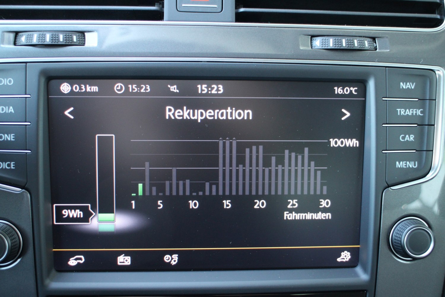 Energy recuperation display with driving energy recovery bars and data